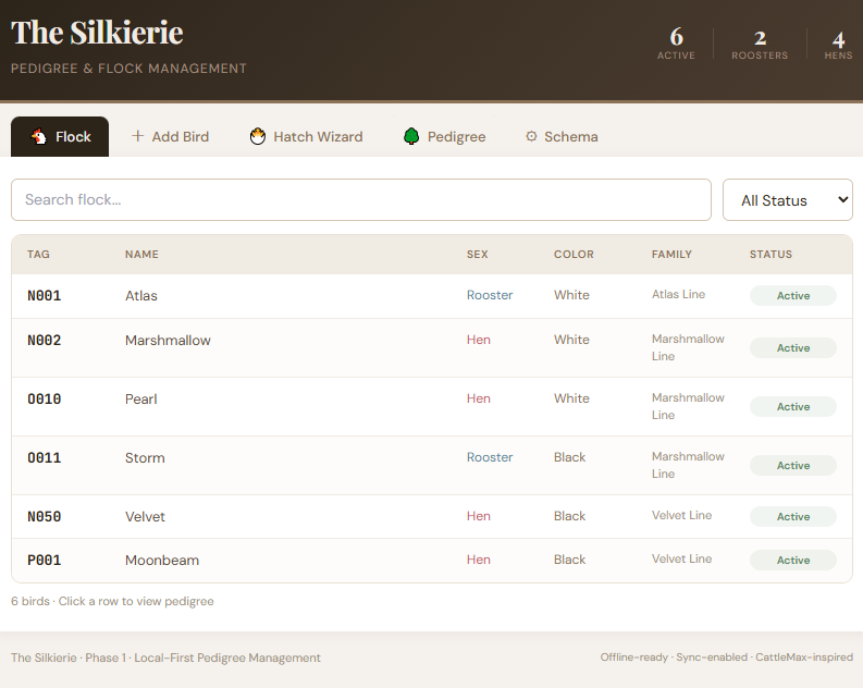 The Silkierie Breeding Tracker - Pedigree and Flock Management App